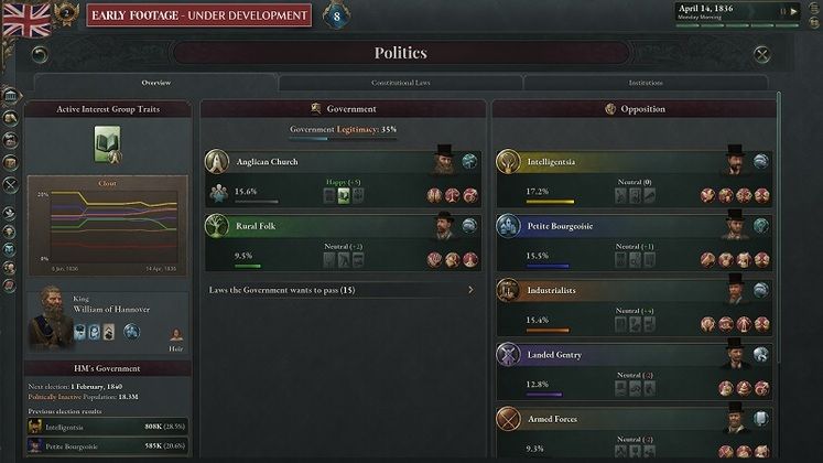 Victoria 3 Release Date - Everything We Know