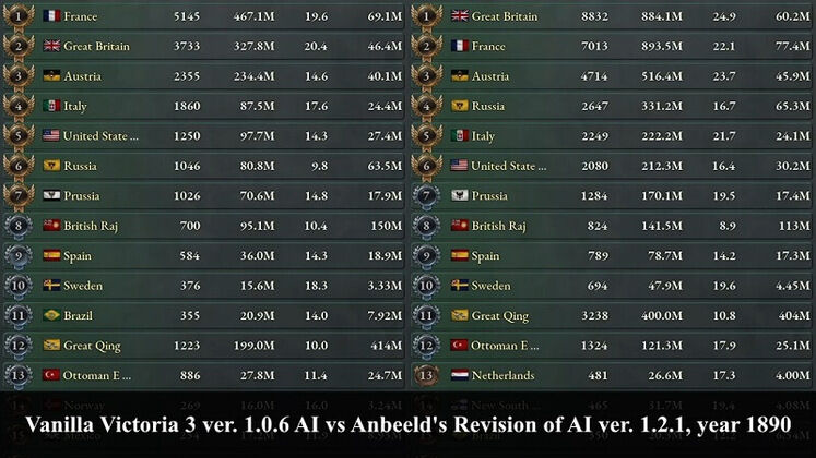 The Best Victoria 3 Mods