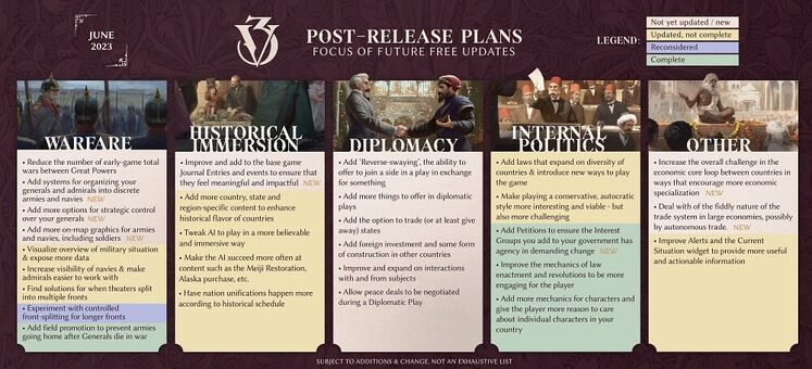 Victoria 3 Roadmap - Warfare, Historical Immersion, and Diplomacy Improvements Planned