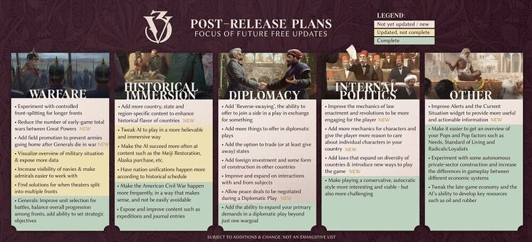 Victoria 3 Roadmap - Warfare, Historical Immersion, and Diplomacy Improvements Planned